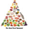 paleo_food_pyramid