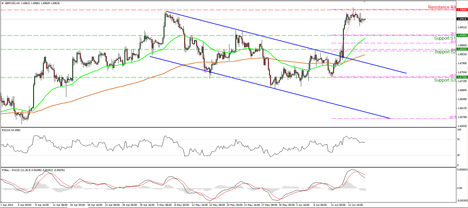 GBPUSD_18June2014