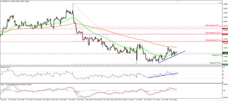 IronFX, Technikai elemzés, forex, tőzsde 4