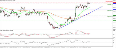 XAUUSD_02July2014