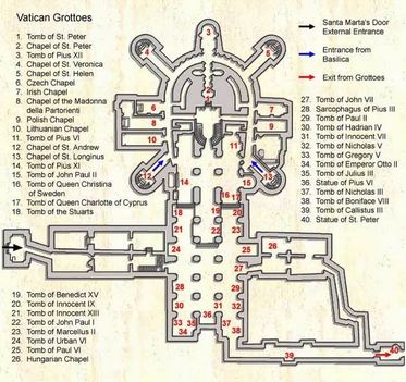 Vatikáni Grották térkép