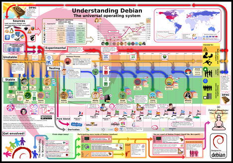 Értsük meg a Debian-t - Understanding Debian