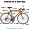 parts-of-a-bicycle