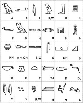 Egyiptomi hangzatok,betűk