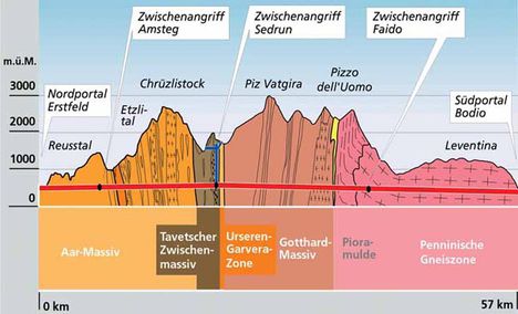 Elkészült a világ leghosszabb és legmélyebben futó alagútja - Gotthard-alagút, Svájc, Alpok (2016.06.01.)