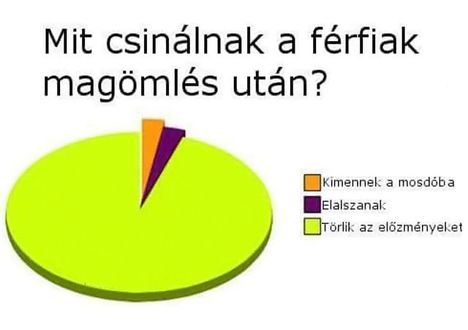 Mit csinálnak!