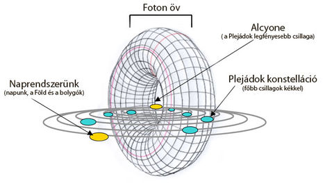 fotonöv