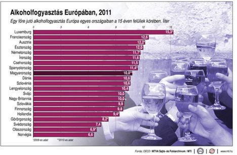 EU alkoholfogyasztás