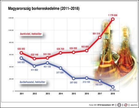 Borkereskedelem