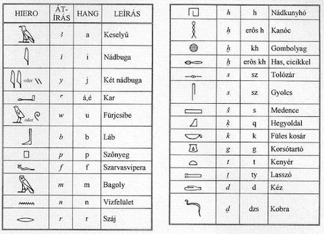Hieroglif ABC