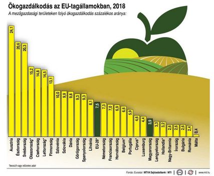 Ökogazdálkodás az EU-ban