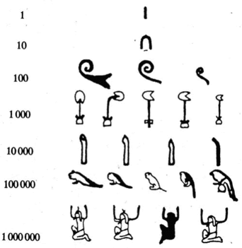 Hieroglif számok