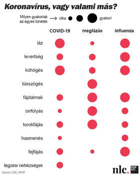 Koronavírus, avagy a COVID-19: a koronavírus tünetei – alapinfók mindenkinek