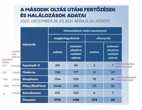 Vakcinatípusok hatékonysága (2021. április 25.) | Karikó Katalin kiegészítéseivel