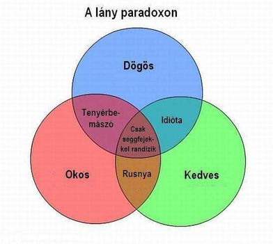 Paradoxon !