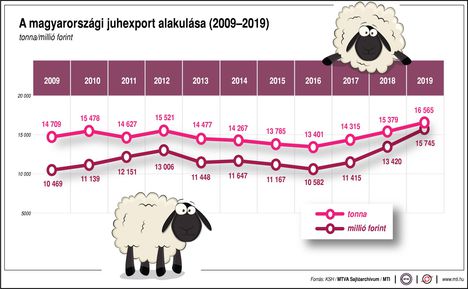 Juhexport