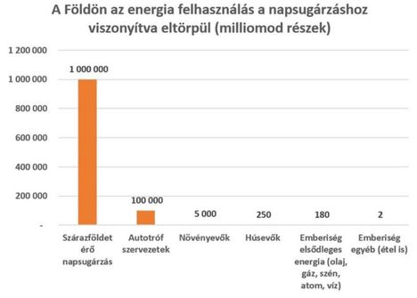 Napsugárzás