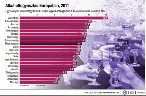 Alkoholfogyasztás 2011