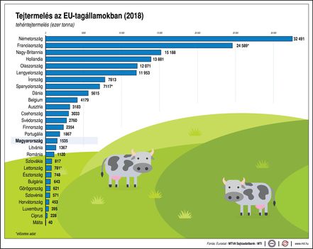 EU tejtermelés2