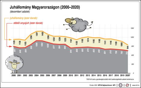 Juhállomány20