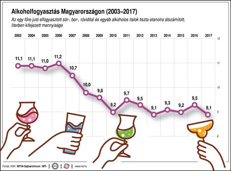 Alkoholfogyasztás