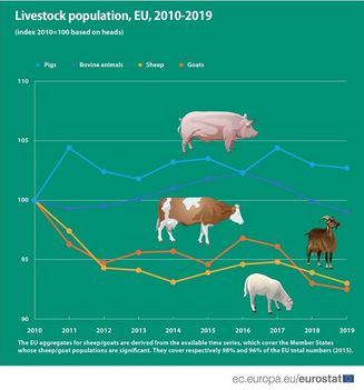 Állatállomány alakulás,EU