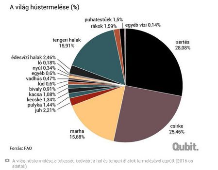 Hústermelés