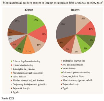 Mg. export-import 2018