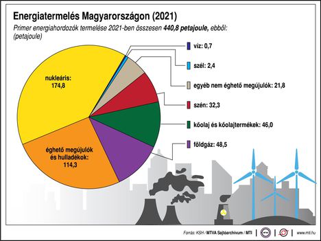 Energiatermelés