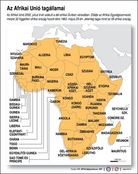 Afrikai Unió