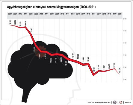 Agyérbetegség