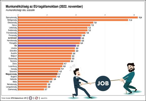 EU-munkanélküliség