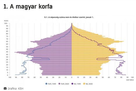 Korfa