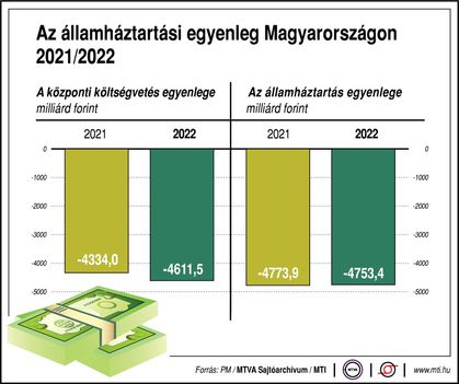 Államháztartási egyenleg