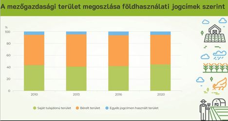 Földhasználati jogcímek