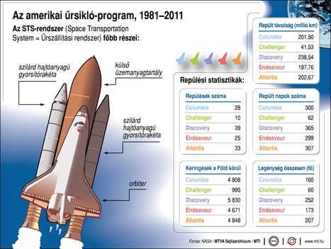 Űrsikló-program