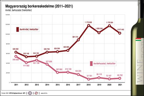 Borkereskedelem