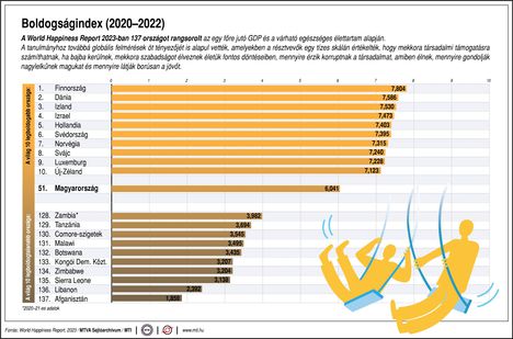 Boldogságindex