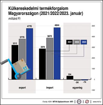 Külkereskedelem