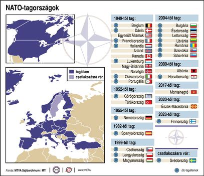NATO tagországok