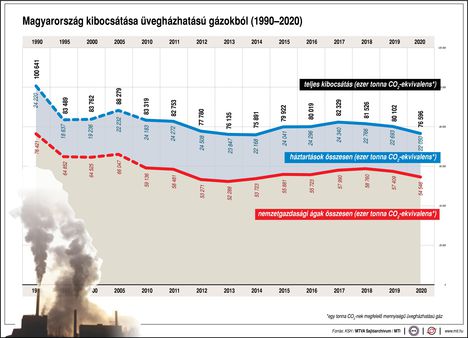 vegházhatású gázok