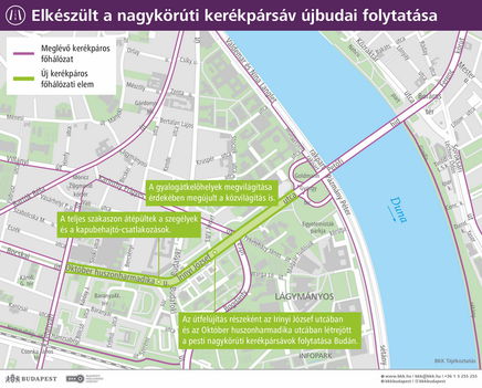 A budapesti, nagykörúti kerékpár-útvonal a Petőfi-híd budai hídfőjétől folytatódik (2022.08.)