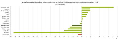 Mg. kibocsátás,EU,20