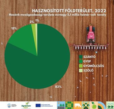 Hasznosított föld (F-KSH)