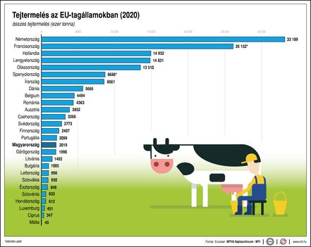 Tejtermelés,EU