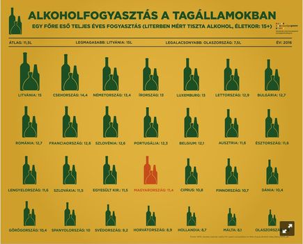 EU-alkoholfogyasztás