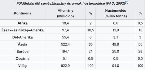 Sertés vil.2002