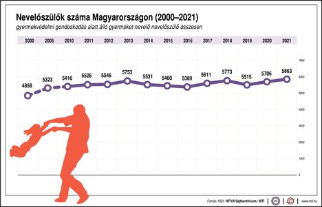 Nevelőszülők