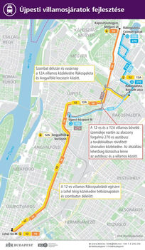 Újpesti villamosjáratok fejlesztése (2024.07.03 - 17.)