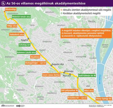 Az 56-os villamos megállóinak akadálymentesítése
